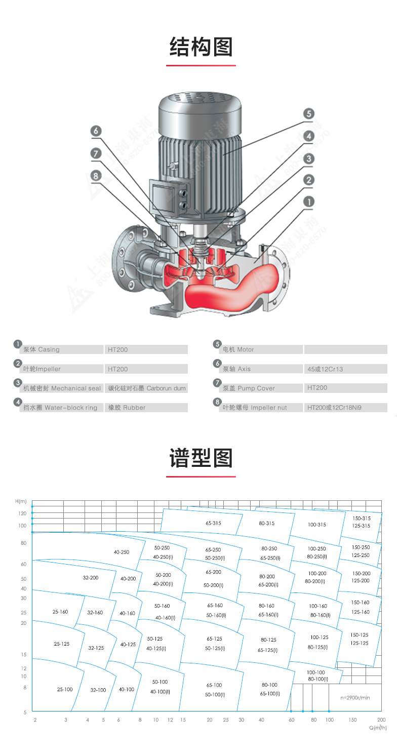 YGD型油乐玩在线(中国)_乐玩在线结构图.jpg