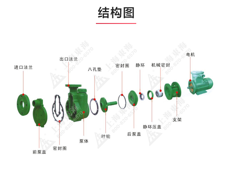 FPZ型耐腐蚀自吸乐玩在线(中国)_03.jpg