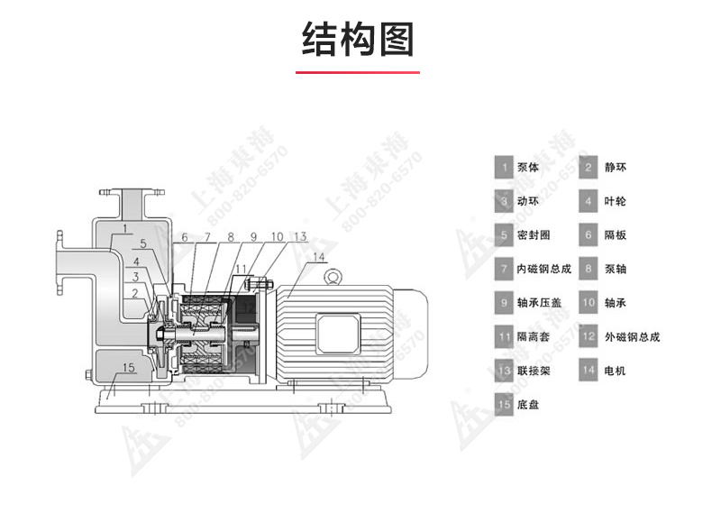 ZCQ型磁力自吸乐玩在线(中国)_03.jpg