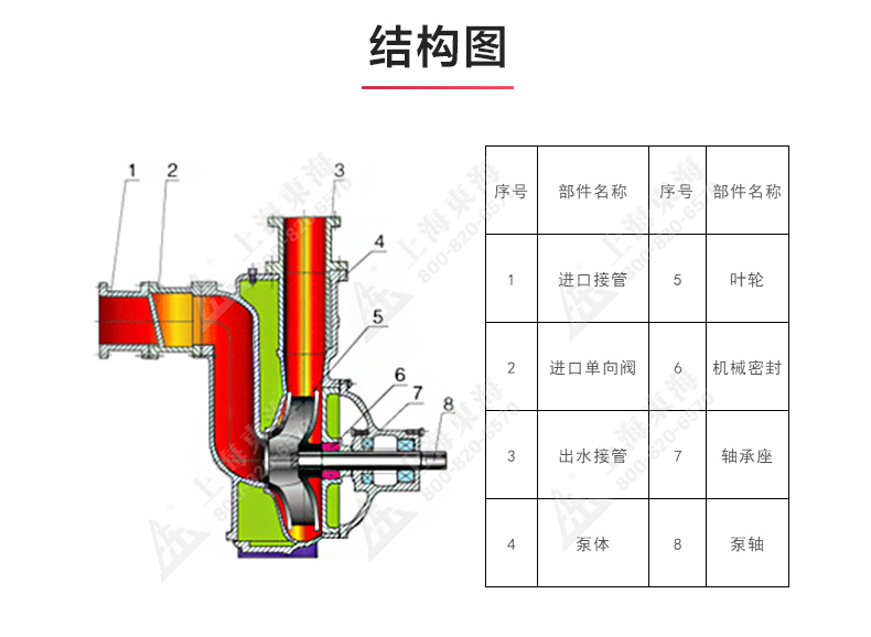 ZXL型自吸乐玩在线(中国)_03.jpg