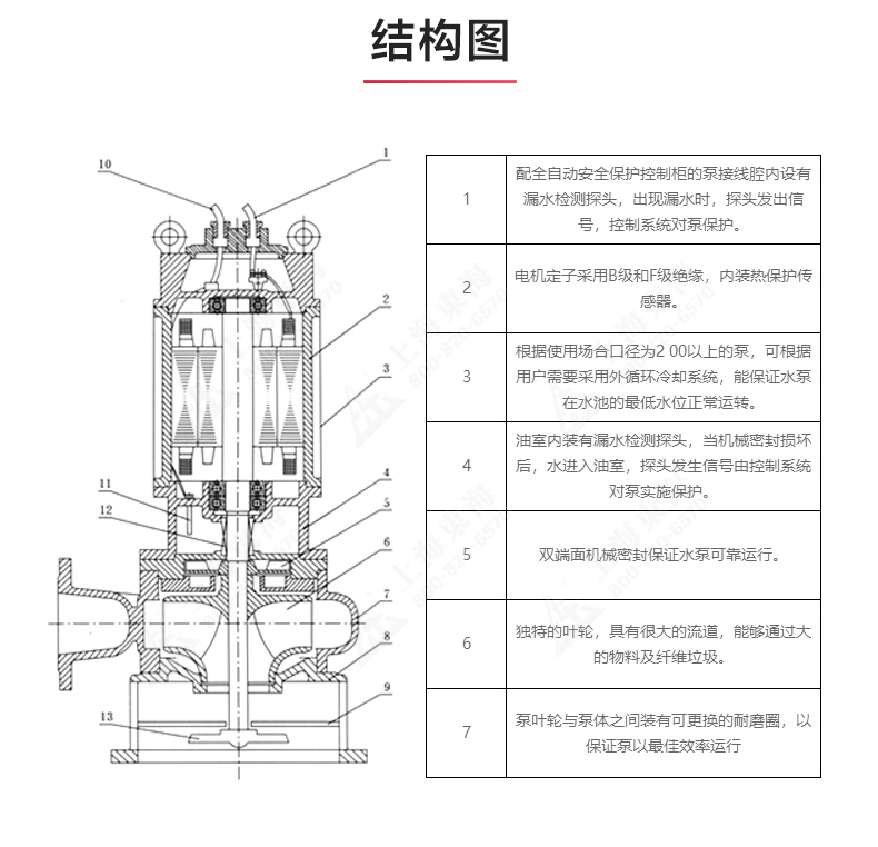 JPWQ型自动搅拌排污乐玩在线(中国)_03.jpg