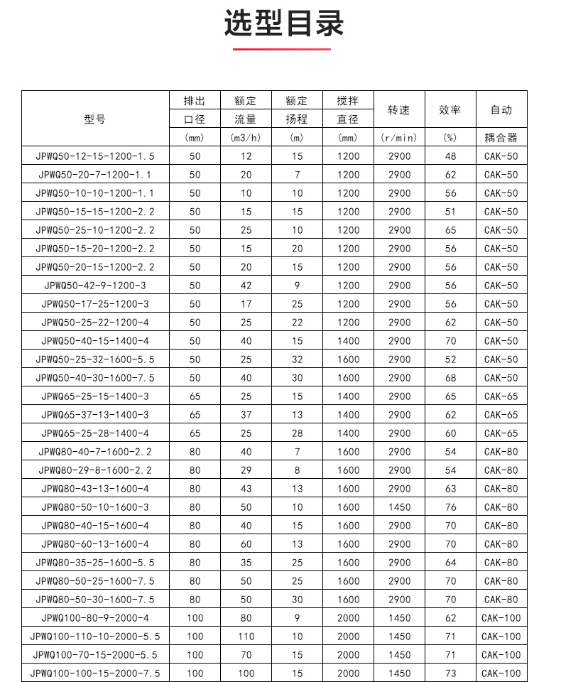 JPWQ型自动搅拌排污乐玩在线(中国)_04.jpg