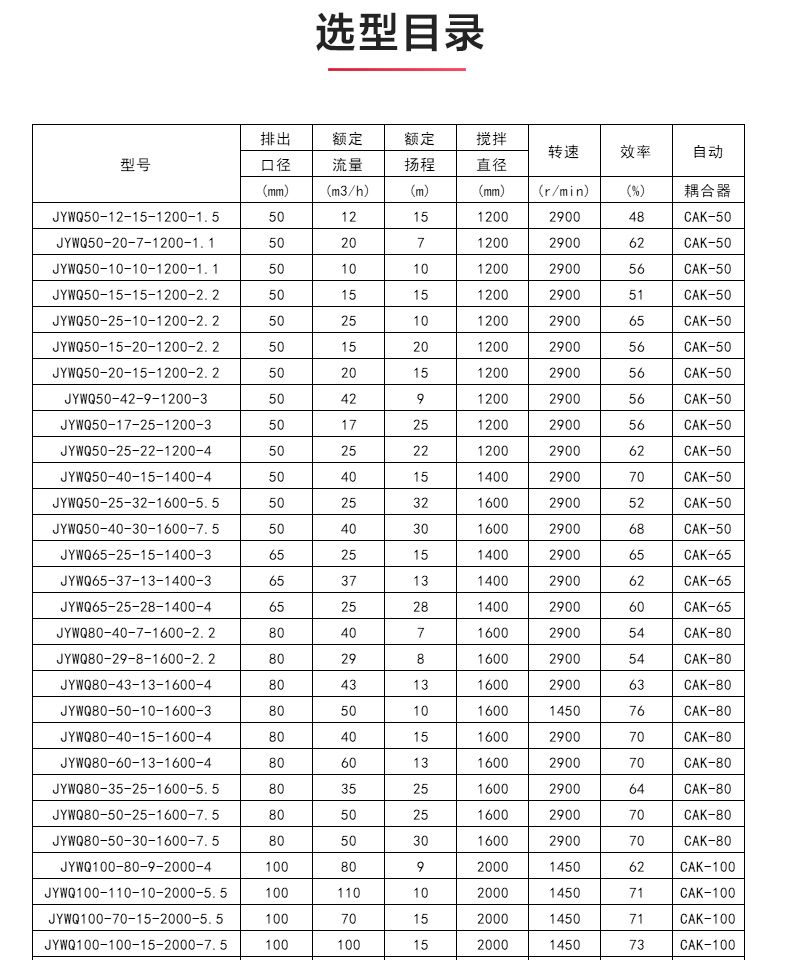 JYWQ型自动搅拌排污乐玩在线(中国)_04.jpg