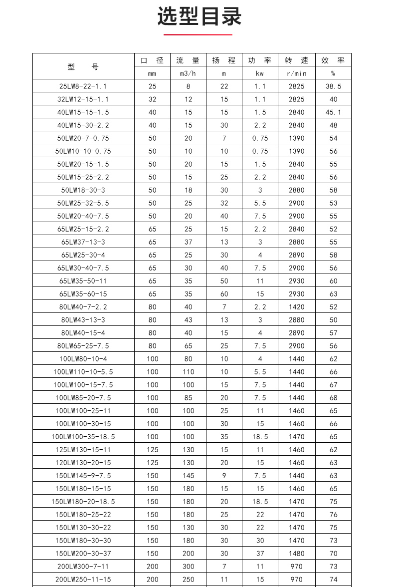 LW型立式无堵塞排污乐玩在线(中国)_04.jpg
