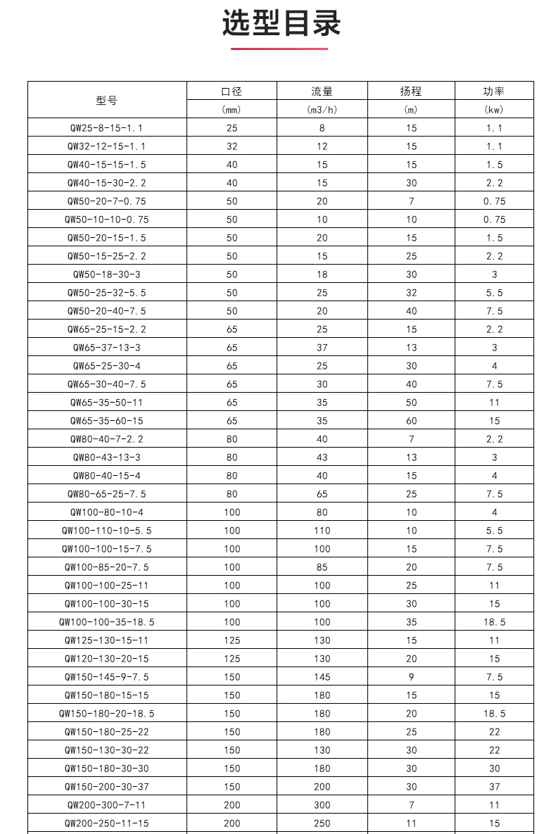 QWP型排污乐玩在线(中国)_04.jpg