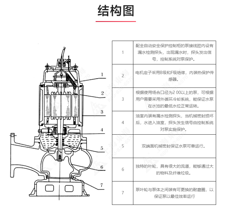 QWP型排污乐玩在线(中国)_03.jpg