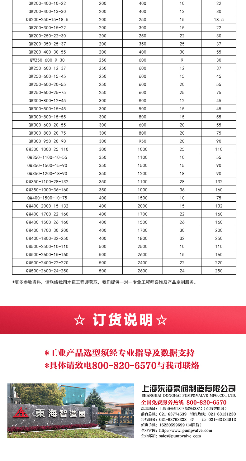 WQ型排污乐玩在线(中国)_05.jpg