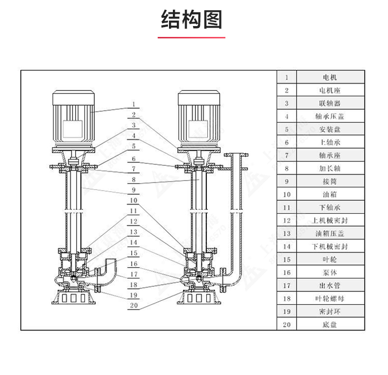YW型液下排污乐玩在线(中国)_03.jpg
