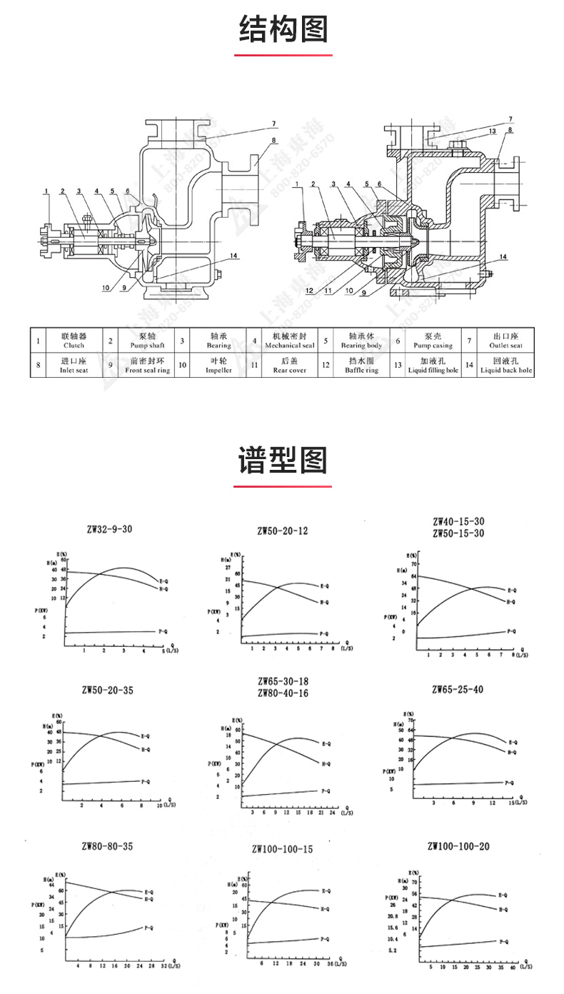 ZW型自吸乐玩在线(中国)_03.jpg