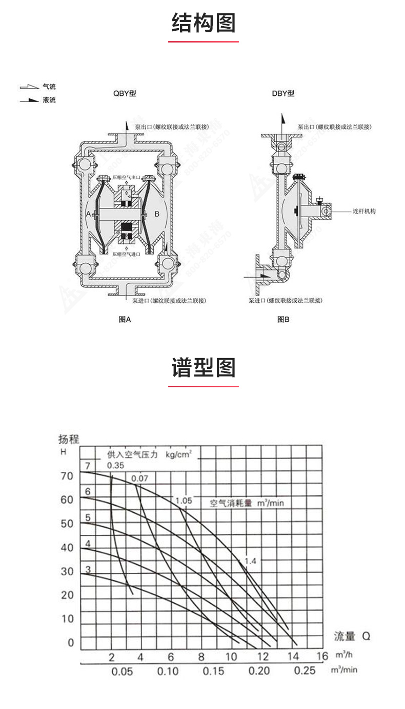 QBY型电动双联隔膜乐玩在线(中国)_03.jpg