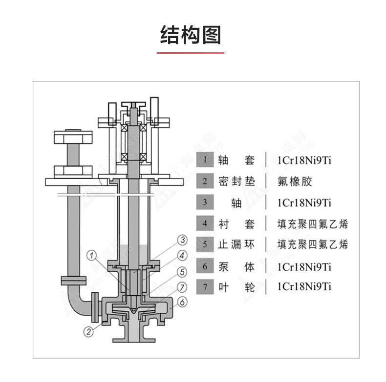 FY型液下乐玩在线(中国)_03.jpg