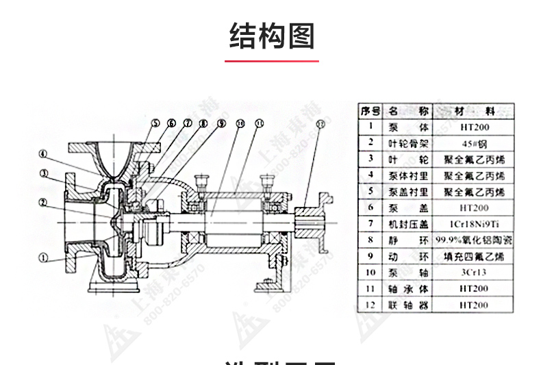 IHF型氟塑料衬里离心乐玩在线(中国)_03.jpg
