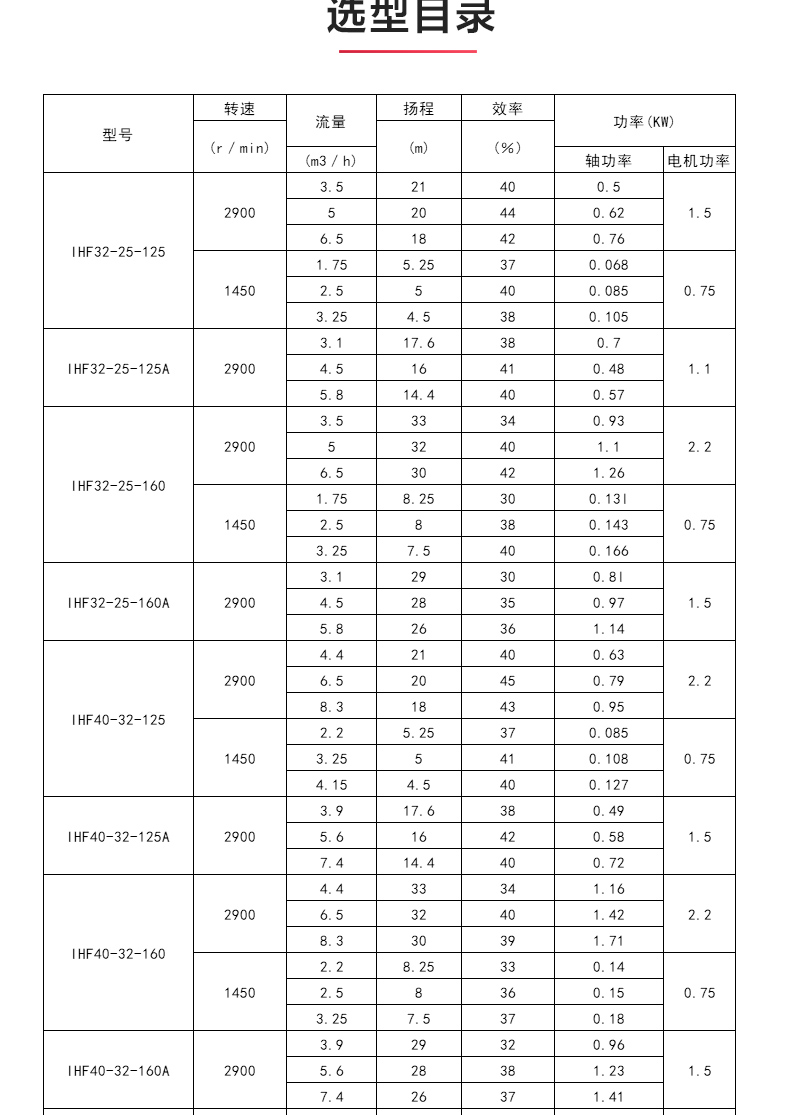 IHF型氟塑料衬里离心乐玩在线(中国)_04.jpg