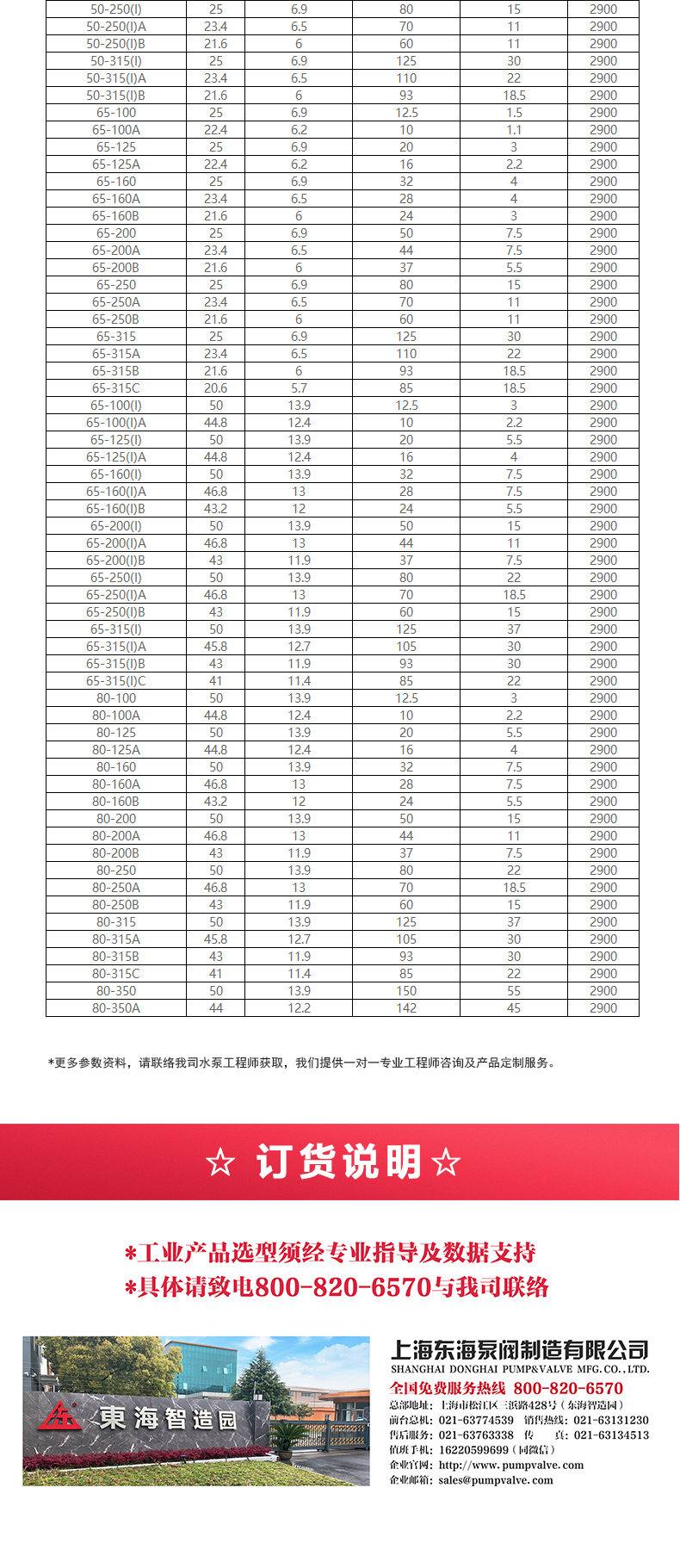 IHG型离心乐玩在线(中国)_乐玩在线选型目录2.jpg