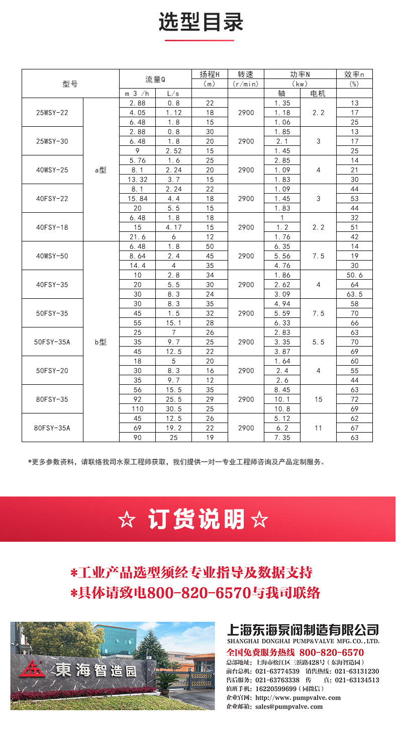 WSY型玻璃钢液下乐玩在线(中国)_04.jpg