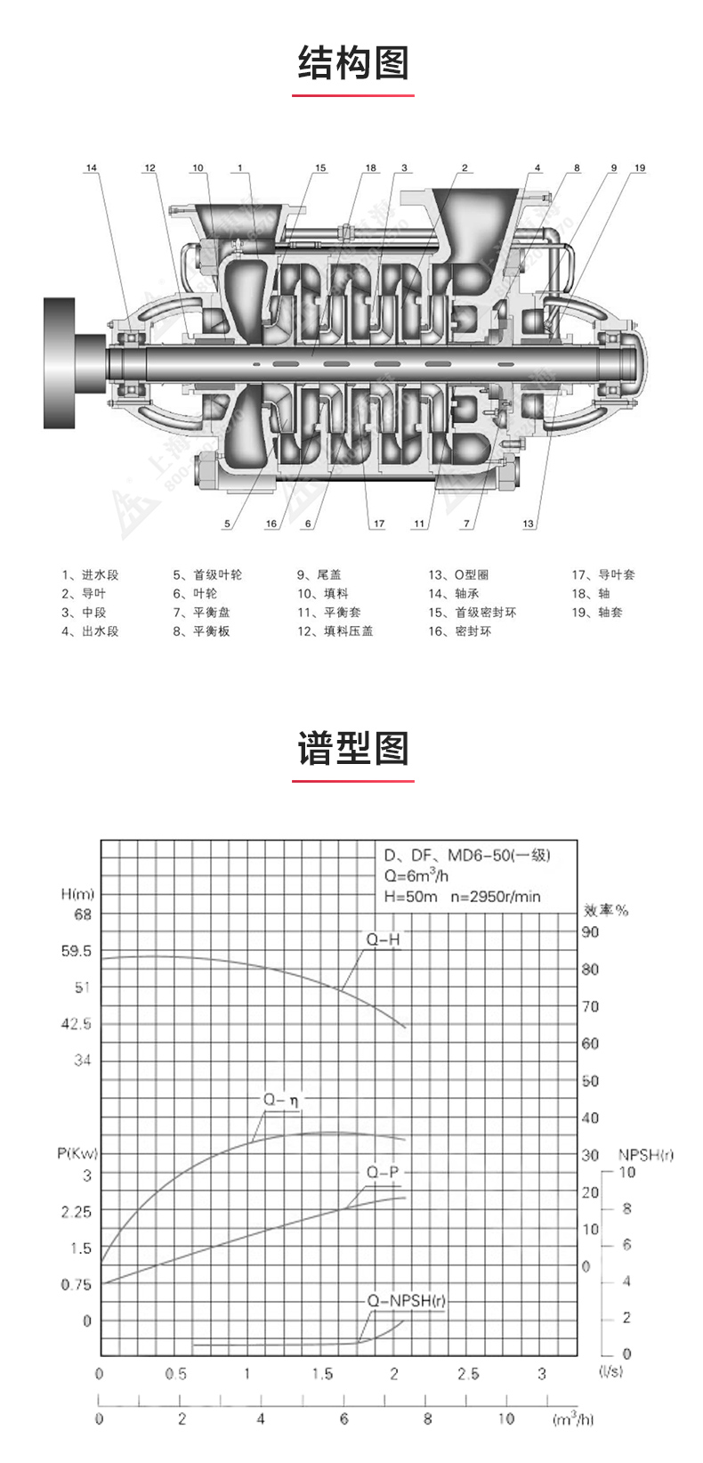 TSWA型卧式多级乐玩在线(中国)_03.jpg