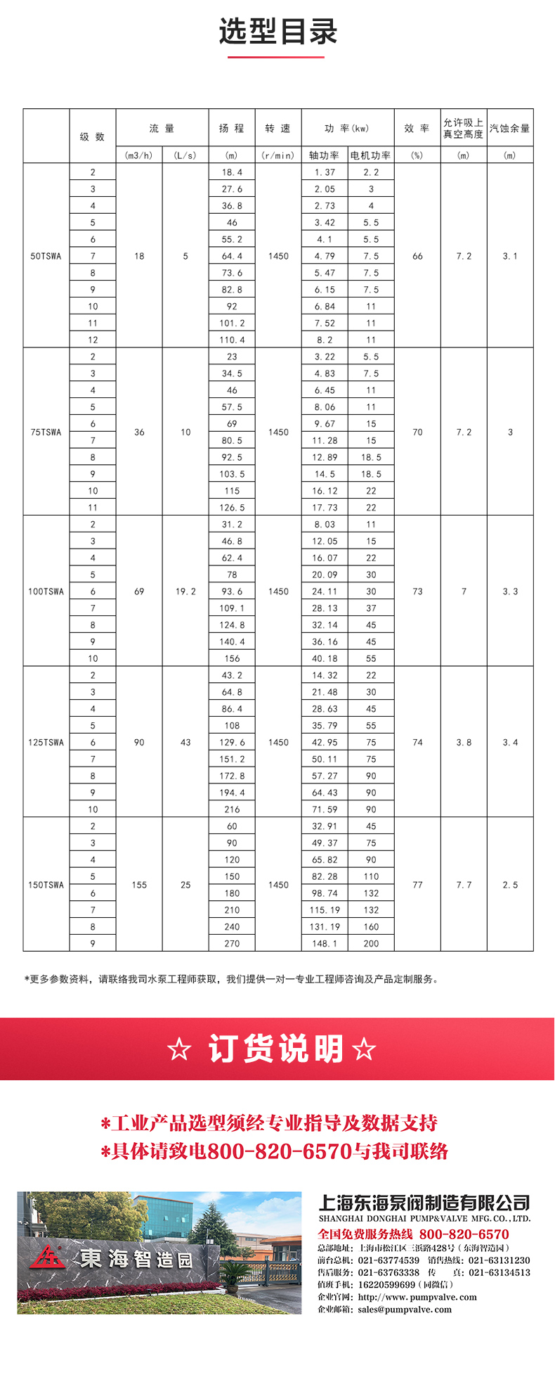 TSWA型卧式多级乐玩在线(中国)_04.jpg