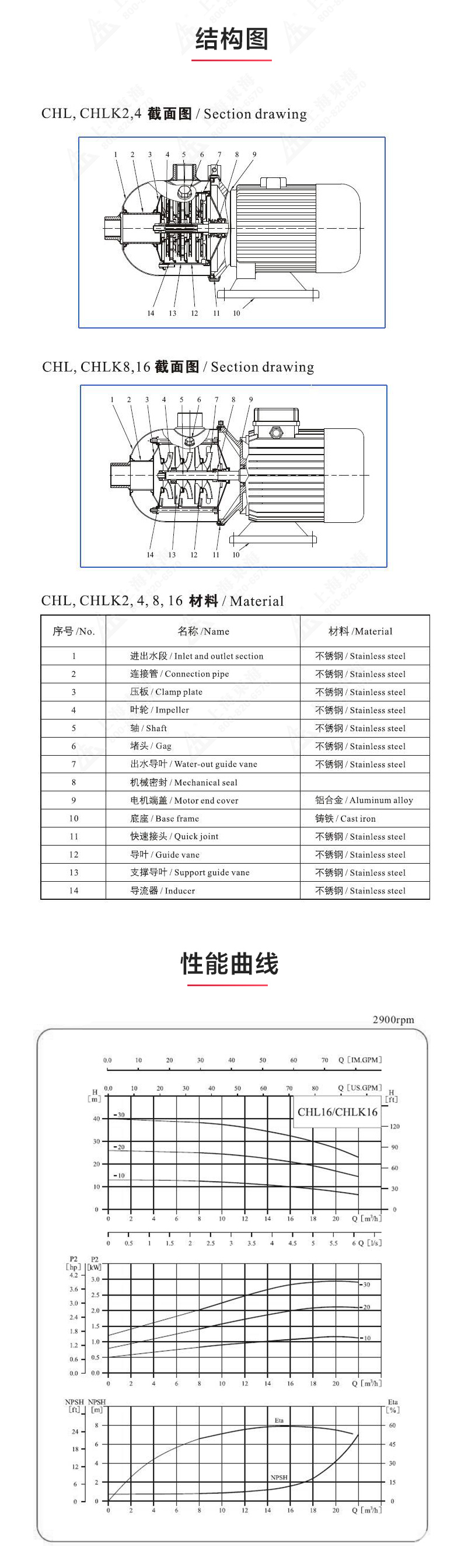 CHLF型不锈钢离心乐玩在线(中国)_03.jpg