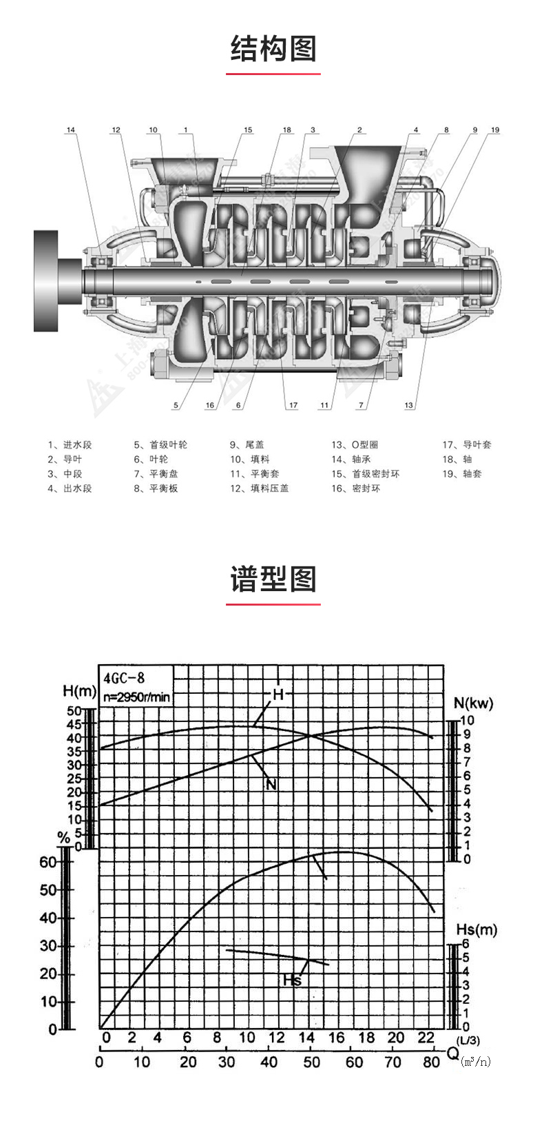 GC型卧式多级乐玩在线(中国)_03.jpg