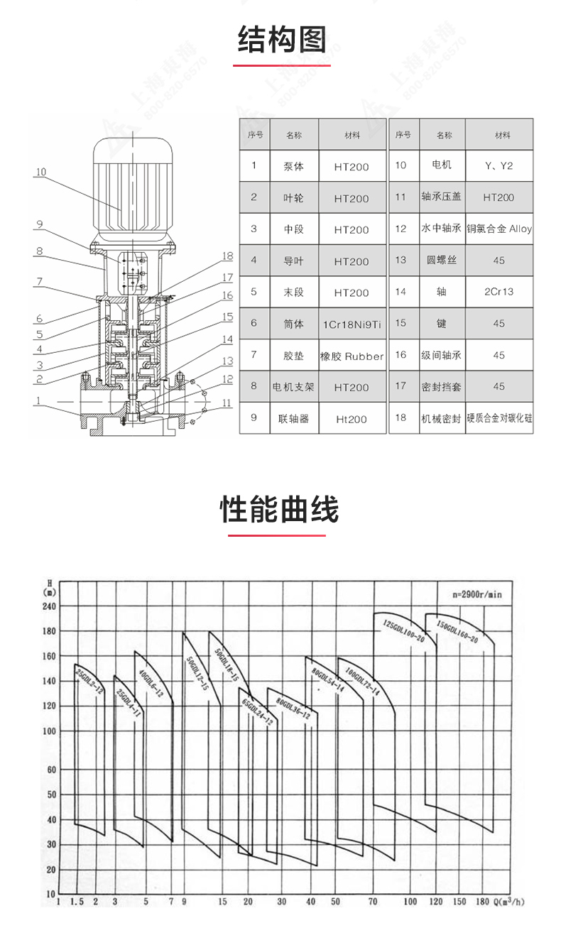 GDL-B型立式多级离心乐玩在线(中国)_03.jpg