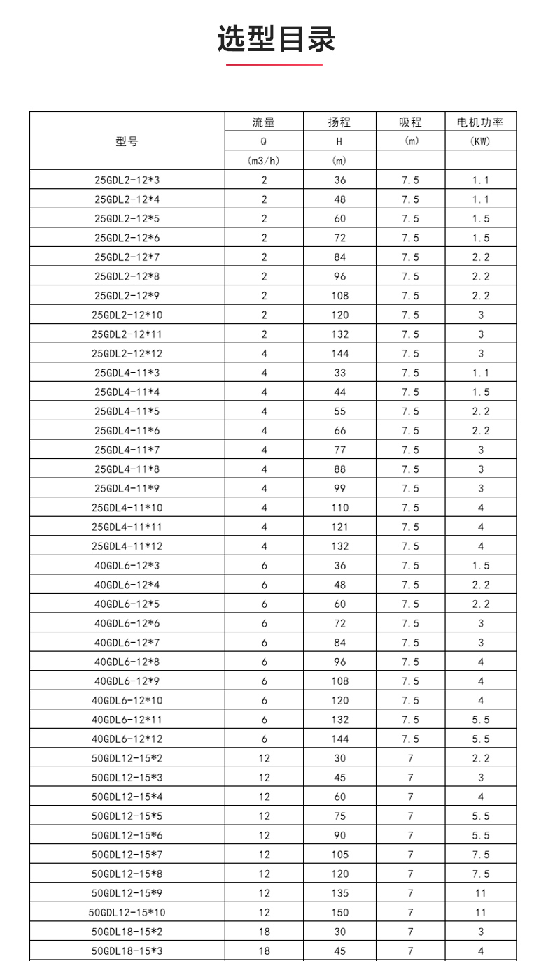 GDLS-B型立式多级离心乐玩在线(中国)_04.jpg