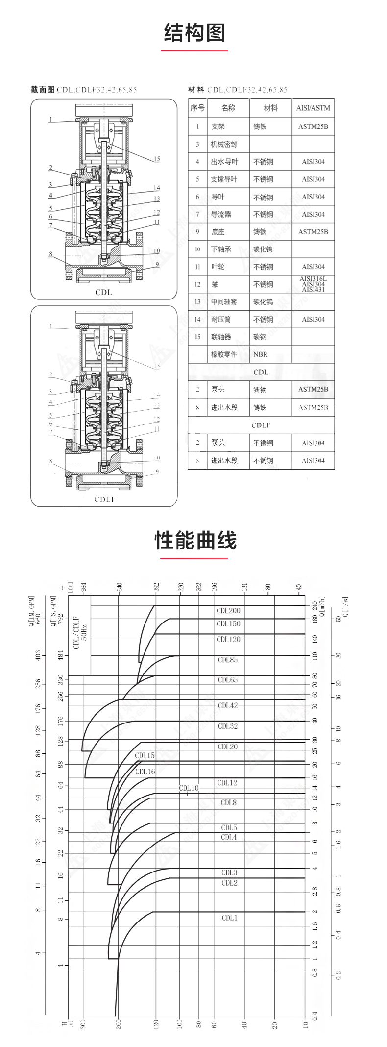 QDLF型立式多级离心乐玩在线(中国)_03.jpg