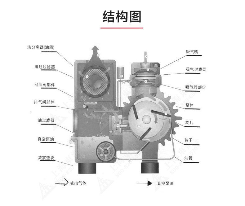 XD型单级旋片式真空乐玩在线(中国)_03.jpg
